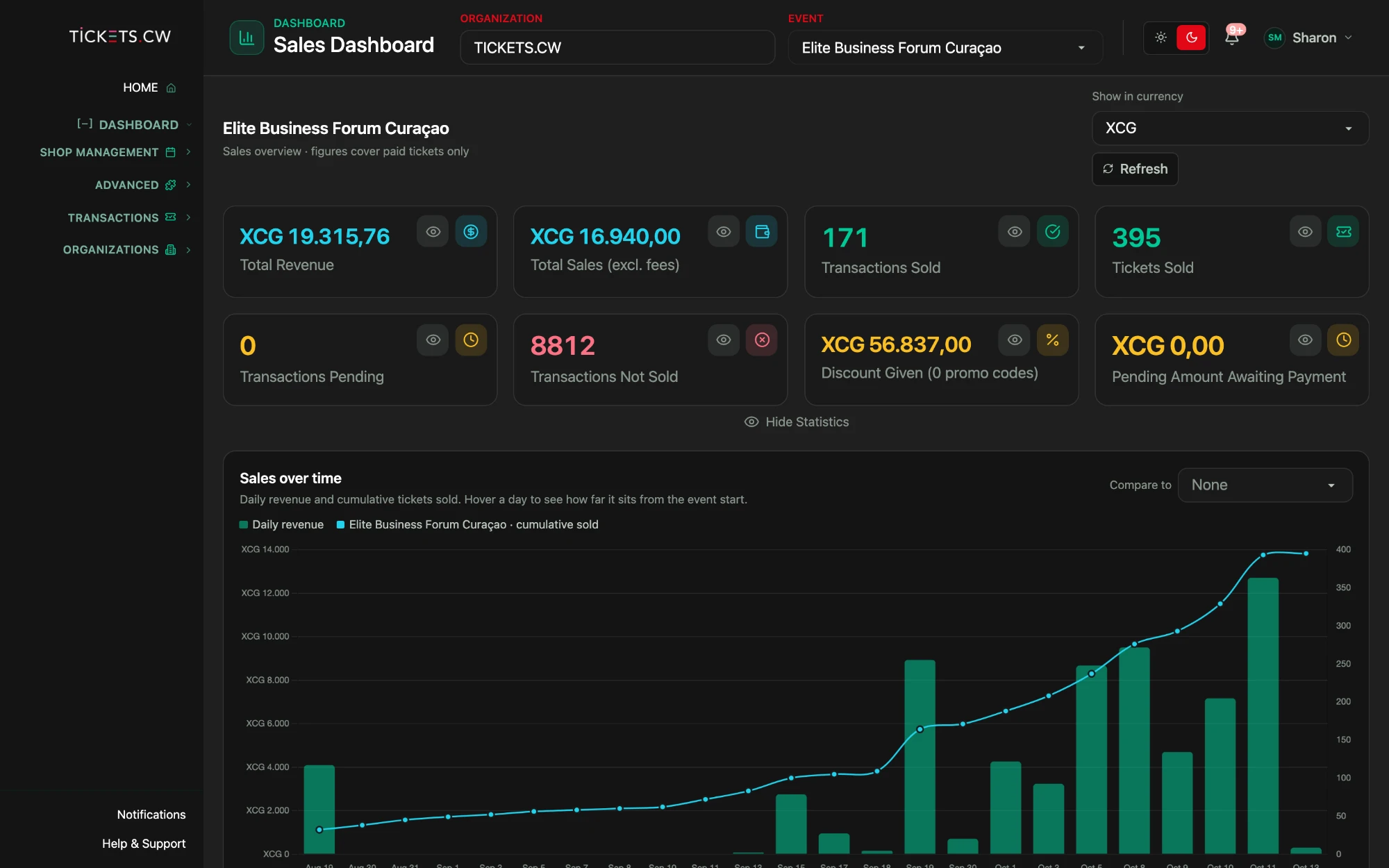 Sales Dashboard
